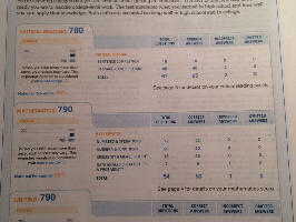 picture of 2015 SAT scores results of 2380